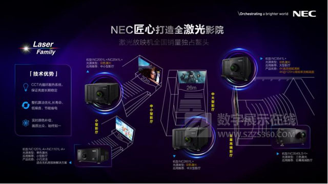 NEC(chung)Ӱg(sh)I(lng)Ӱa(chn)I(y)l(f)չ
