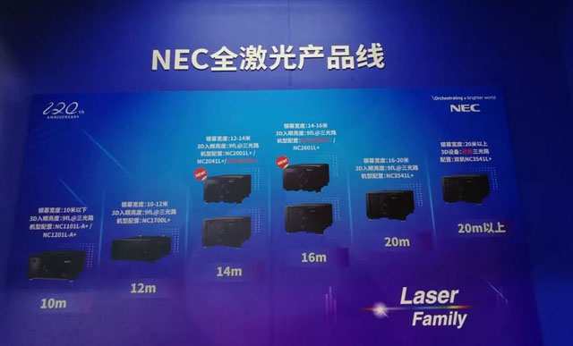 澳Ƅ NEC BIRTV2019يZ