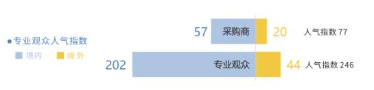 歡迎參加“中國科技第一展”——第二十二屆中國國際高新技術(shù)成果交易會(huì)建筑科技創(chuàng)新展
